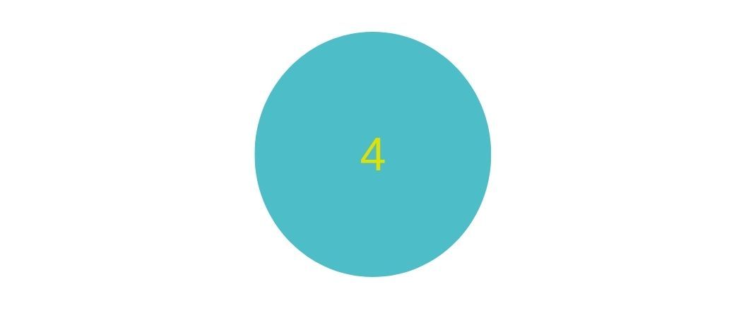 4th step in dental implant journey