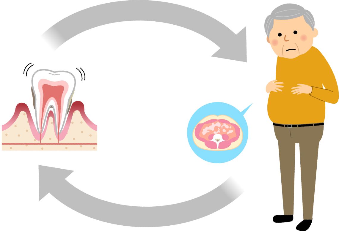 Did you know about the link between Gum disease and diabetes ?